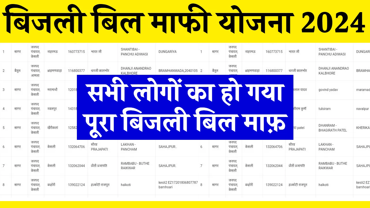 Bijli Bill Mafi Yojana List 2025 नई लिस्ट जारी, ऐसे चेक करें अपना नाम