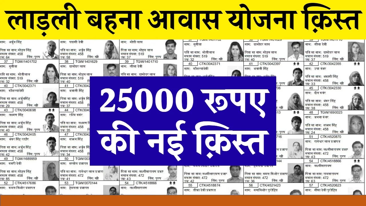 Ladli Behna Awas Yojana 2025 नई सूची जारी, यहाँ चेक करें लाभार्थियों के नाम