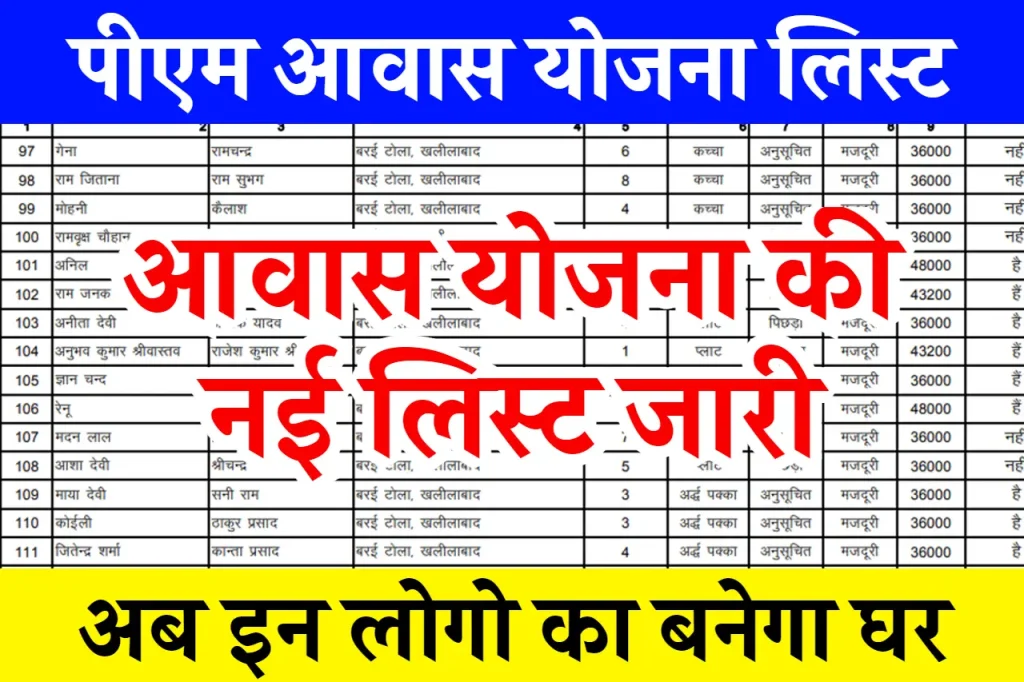 PM Awas Yojana Beneficiary List 2025 पीएम आवास योजना की नई लिस्ट जारी, सभी राज्यों के लाभार्थियों के लिए चेक करें PM Awas Yojana Beneficiary List 2025 पीएम आवास योजना की नई लिस्ट जारी, सभी राज्यों के लाभार्थियों के लिए चेक करें