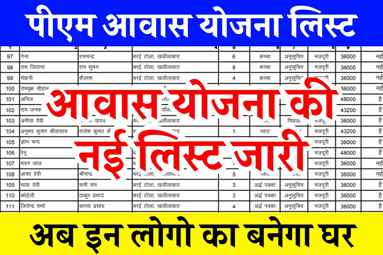 PM Awas Yojana Beneficiary List 2025 पीएम आवास योजना की नई लिस्ट जारी, सभी राज्यों के लाभार्थियों के लिए चेक करें