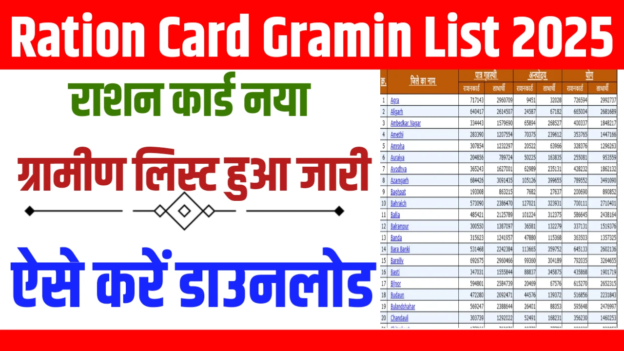 Ration Card Gramin List 2025: राशन कार्ड धारकों के लिए बड़ी खुशखबरी, नई लिस्ट जारी